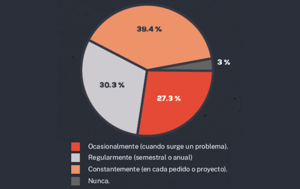 retroalimentación