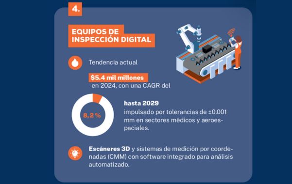 Inspección digital